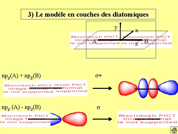 3) Le modèle en couches diatomiques y A npz(A) + npz(B) s* npz (A)