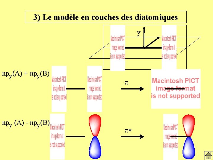 3) Le modèle en couches diatomiques y A npy(A) + npy(B) npy (A) -