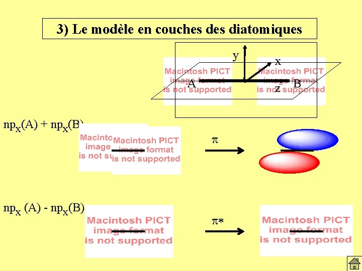 3) Le modèle en couches diatomiques y A npx(A) + npx(B) npx (A) -