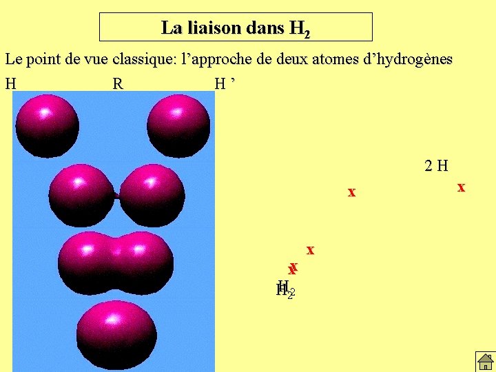 La liaison dans H 2 Le point de vue classique: l’approche de deux atomes