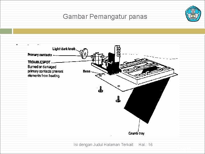 Gambar Pemangatur panas . Isi dengan Judul Halaman Terkait Hal. : 16 Adaptif 