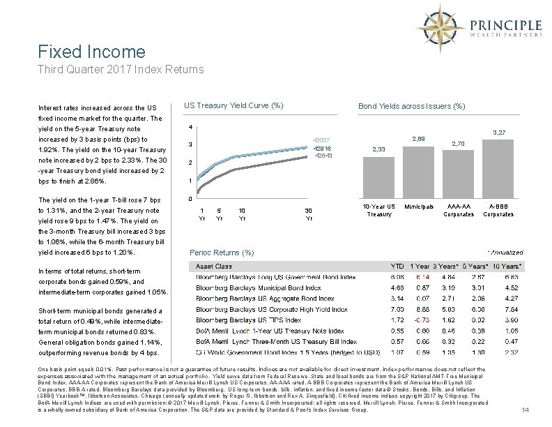 Fixed Income Third Quarter 2017 Index Returns Interest rates increased across the US fixed