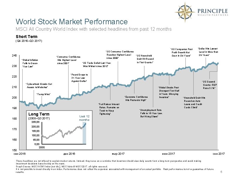 World Stock Market Performance MSCI All Country World Index with selected headlines from past