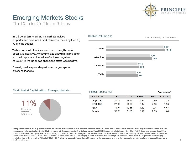 Emerging Markets Stocks Third Quarter 2017 Index Returns In US dollar terms, emerging markets