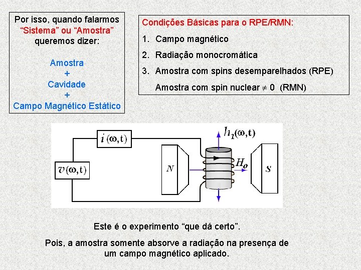 Por isso, quando falarmos “Sistema” ou “Amostra” queremos dizer: Amostra + Cavidade + Campo