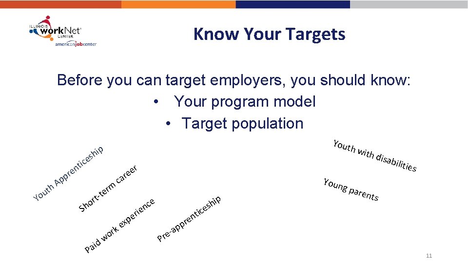 Know Your Targets Before you can target employers, you should know: • Your program