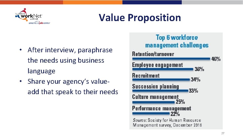 Value Proposition • After interview, paraphrase the needs using business language • Share your