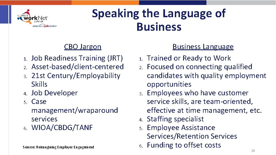 Speaking the Language of Business 1. 2. 3. 4. 5. 6. CBO Jargon Job