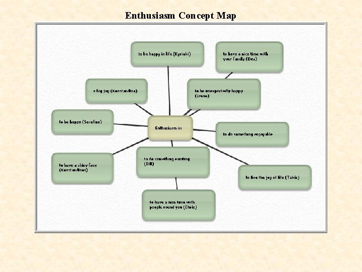 Enthusiasm Concept Map 