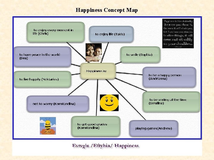 Happiness Concept Map 