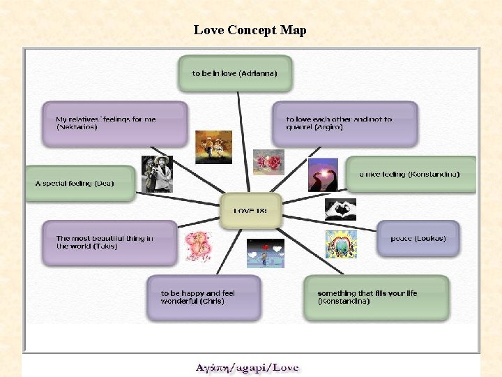 Love Concept Map 