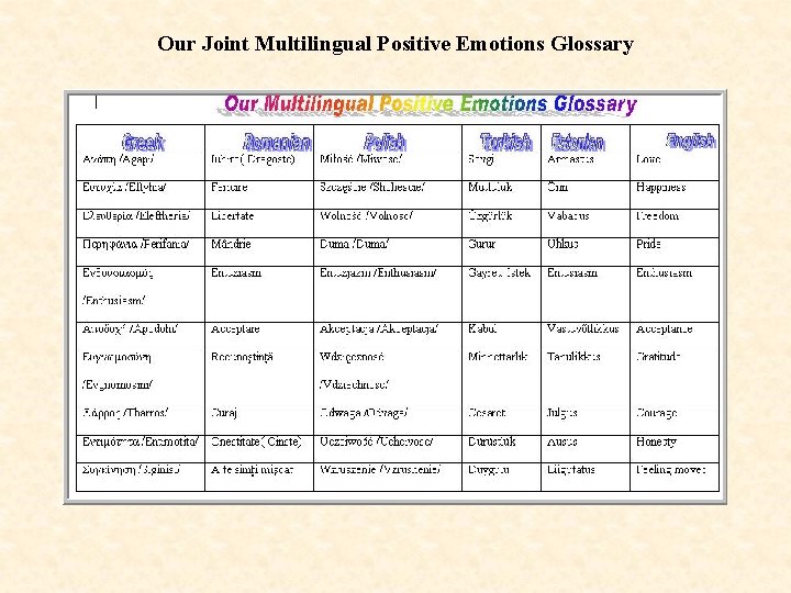 Our Joint Multilingual Positive Emotions Glossary 