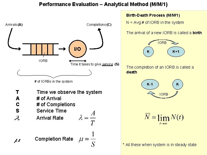 Performance Evaluation – Analytical Method (M/M/1) Birth-Death Process (M/M/1) Arrivals (A) Completions (C) N