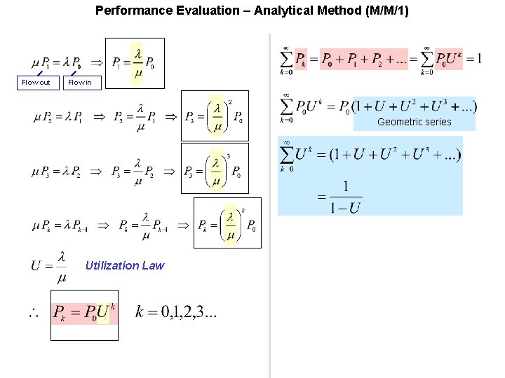 Performance Evaluation – Analytical Method (M/M/1) Flow out Flow in Geometric series Utilization Law