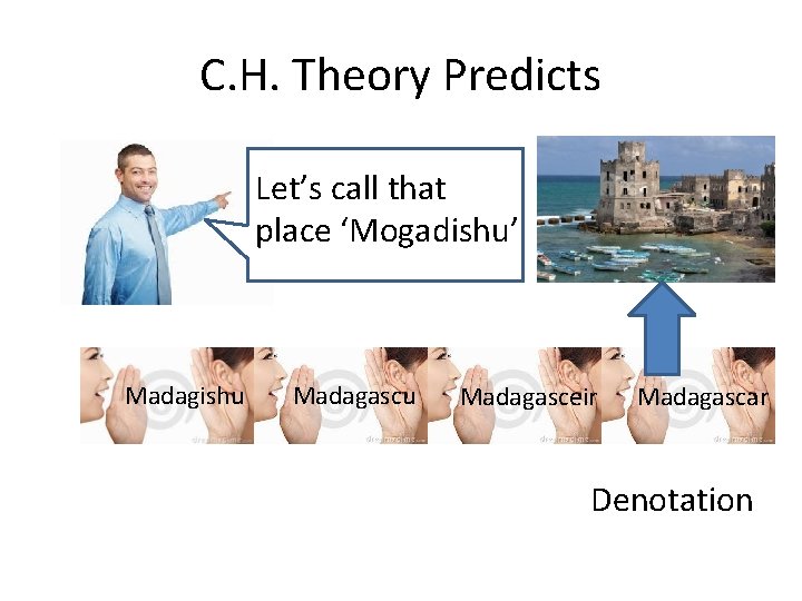 C. H. Theory Predicts Let’s call that place ‘Mogadishu’ Madagishu Madagasceir Madagascar Denotation 