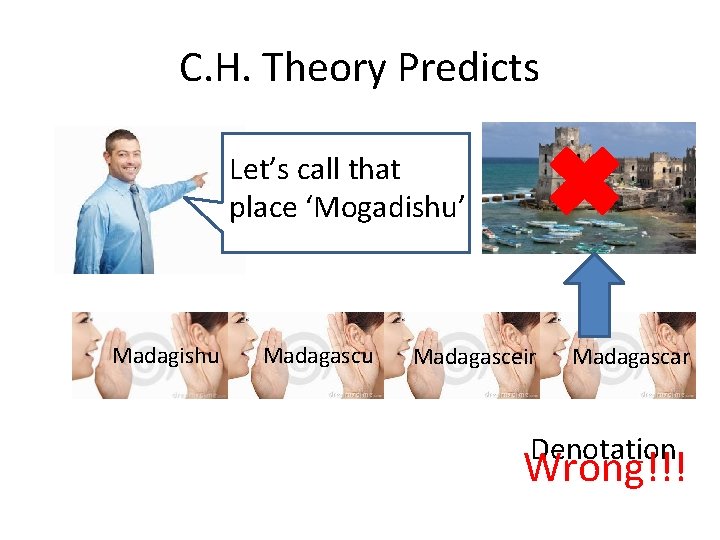 C. H. Theory Predicts Let’s call that place ‘Mogadishu’ Madagishu Madagasceir Madagascar Denotation Wrong!!!