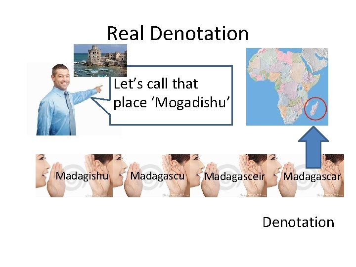 Real Denotation Let’s call that place ‘Mogadishu’ Madagishu Madagasceir Madagascar Denotation 