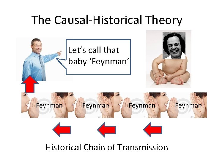 The Causal-Historical Theory Let’s call that baby ‘Feynman’ Feynman Historical Chain of Transmission Feynman