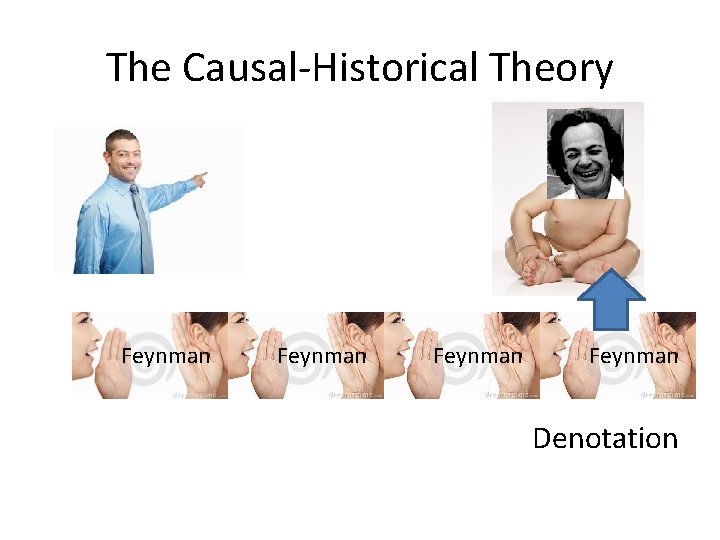 The Causal-Historical Theory Feynman Denotation 