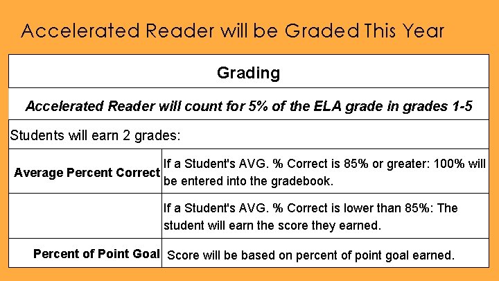 Accelerated Reader will be Graded This Year Grading Accelerated Reader will count for 5%