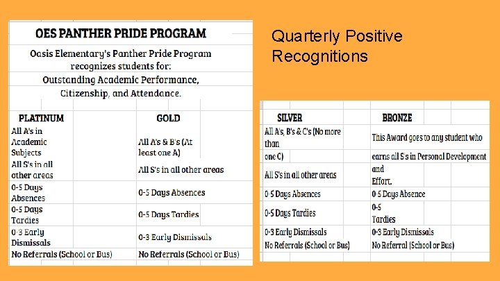 Quarterly Positive Recognitions 