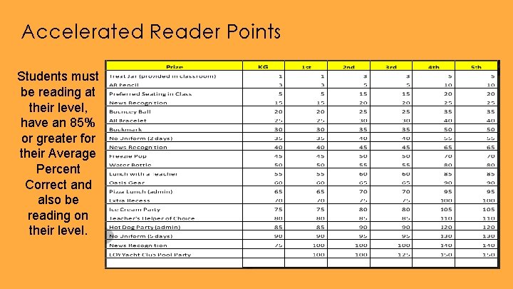 Accelerated Reader Points Students must be reading at their level, have an 85% or