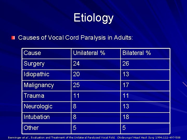 Etiology Causes of Vocal Cord Paralysis in Adults: Cause Unilateral % Bilateral % Surgery