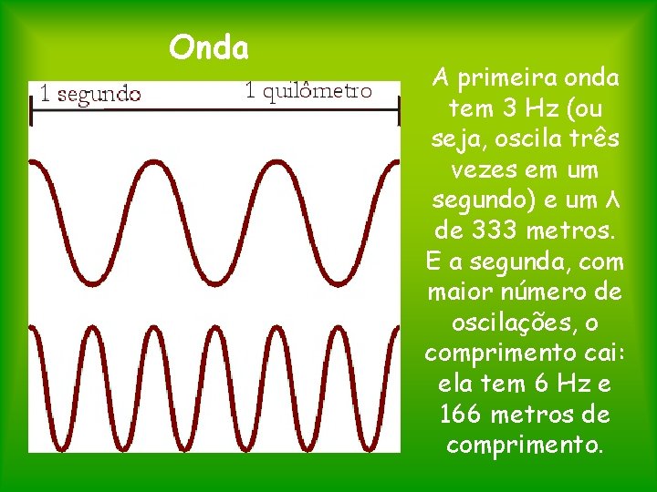 Onda A primeira onda tem 3 Hz (ou seja, oscila três vezes em um