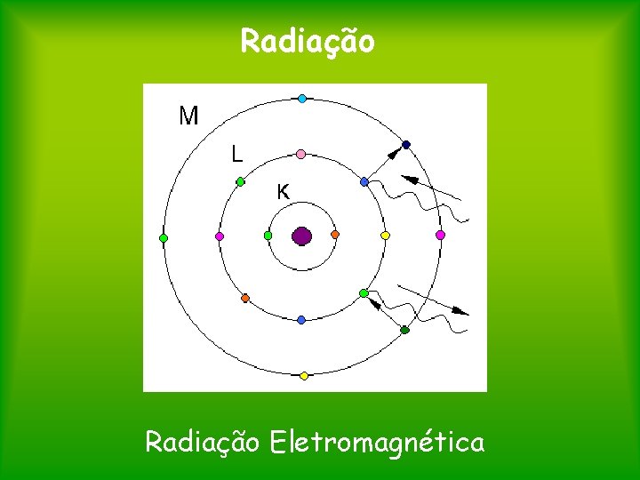 Radiação Eletromagnética 
