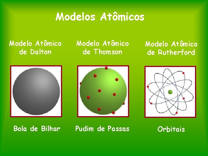 Modelos Atômicos Modelo Atômico de Dalton Modelo Atômico de Thomson Modelo Atômico de Rutherford
