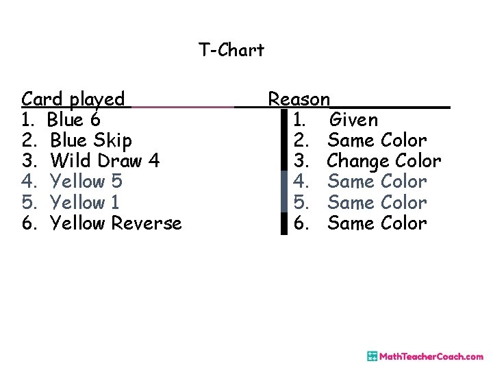 T-Chart Card played 1. Blue 6 2. Blue Skip 3. Wild Draw 4 4. T-Chart Card played 1. Blue 6 2. Blue Skip 3. Wild Draw 4 4.