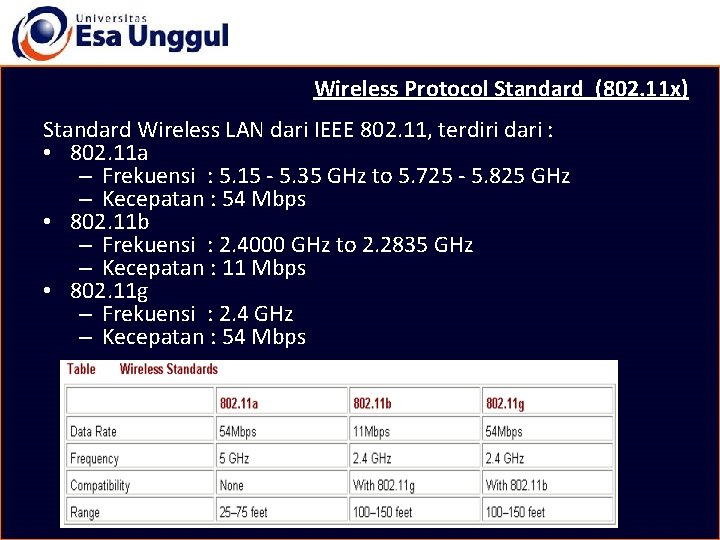 Wireless Protocol Standard (802. 11 x) Standard Wireless LAN dari IEEE 802. 11, terdiri