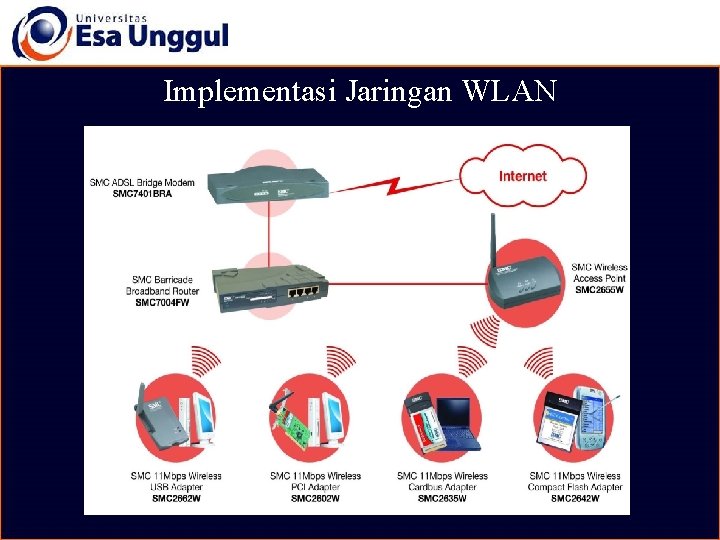Implementasi Jaringan WLAN 