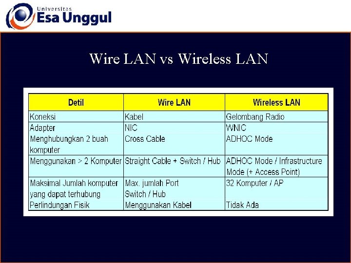 Wire LAN vs Wireless LAN 