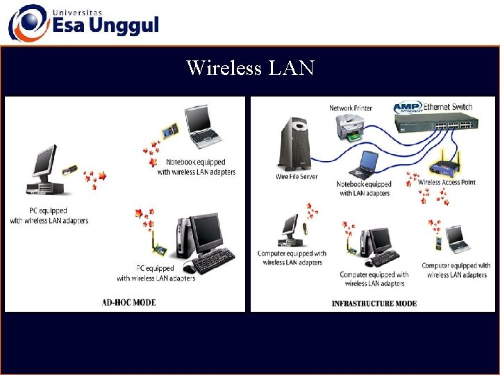 Wireless LAN 