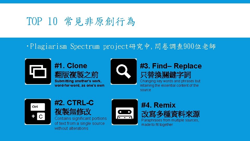 TOP 10 常見非原創行為 Plagiarism Spectrum project研究中, 問卷調查 900位老師 #1. Clone 翻版複製之前 #3. Find– Replace