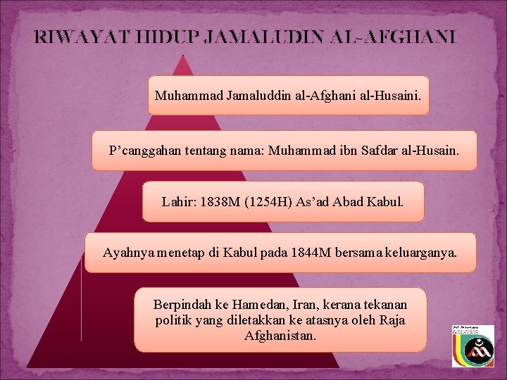 RIWAYAT HIDUP JAMALUDIN AL-AFGHANI Muhammad Jamaluddin al-Afghani al-Husaini. P’canggahan tentang nama: Muhammad ibn Safdar