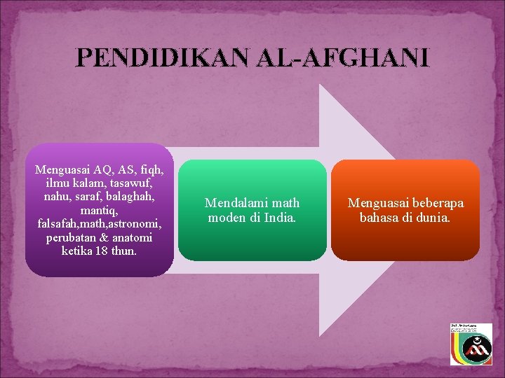 PENDIDIKAN AL-AFGHANI Menguasai AQ, AS, fiqh, ilmu kalam, tasawuf, nahu, saraf, balaghah, mantiq, falsafah,