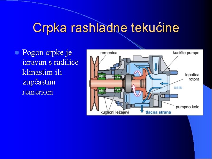 Crpka rashladne tekućine l Pogon crpke je izravan s radilice klinastim ili zupčastim remenom