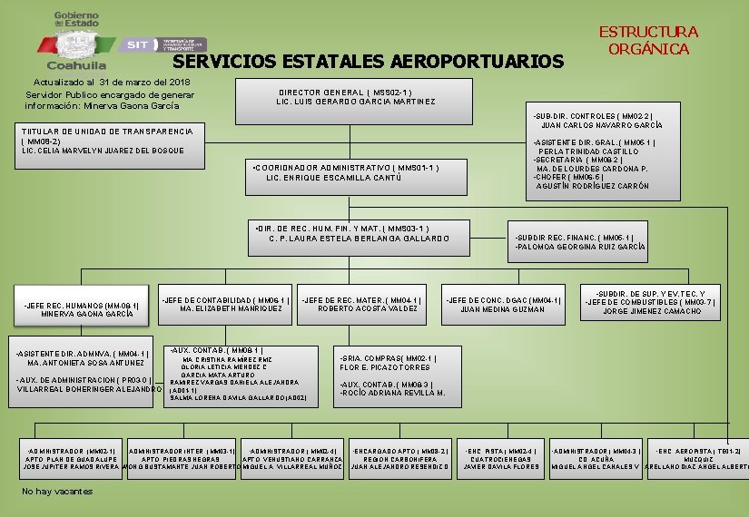 SERVICIOS ESTATALES AEROPORTUARIOS Actualizado al 31 de marzo del 2018 Servidor Publico encargado de