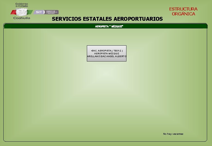 SERVICIOS ESTATALES AEROPORTUARIOS ESTRUCTURA ORGÁNICA AEROPISTA “ MÚZQUIZ” • ENC. AEROPISTA ( TE 01