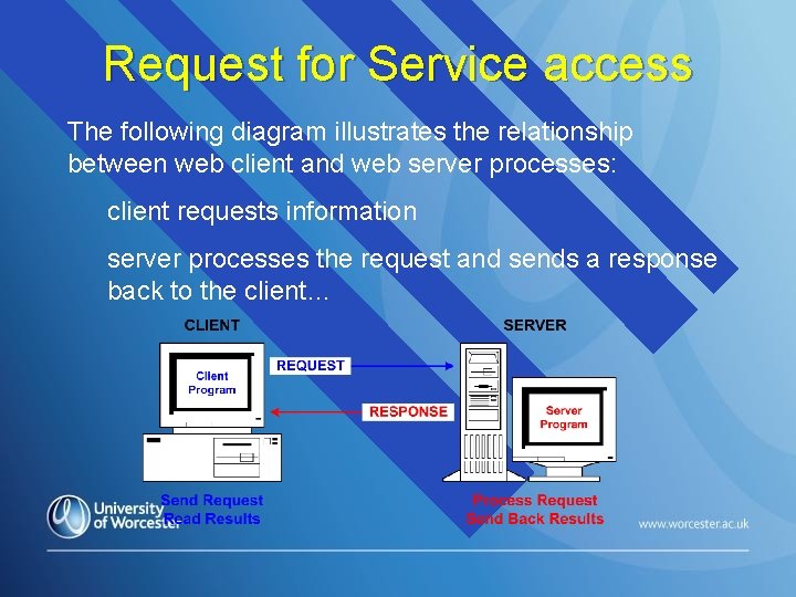 Request for Service access The following diagram illustrates the relationship between web client and