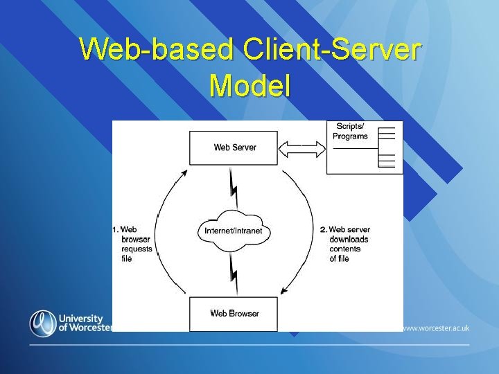 Web-based Client-Server Model 