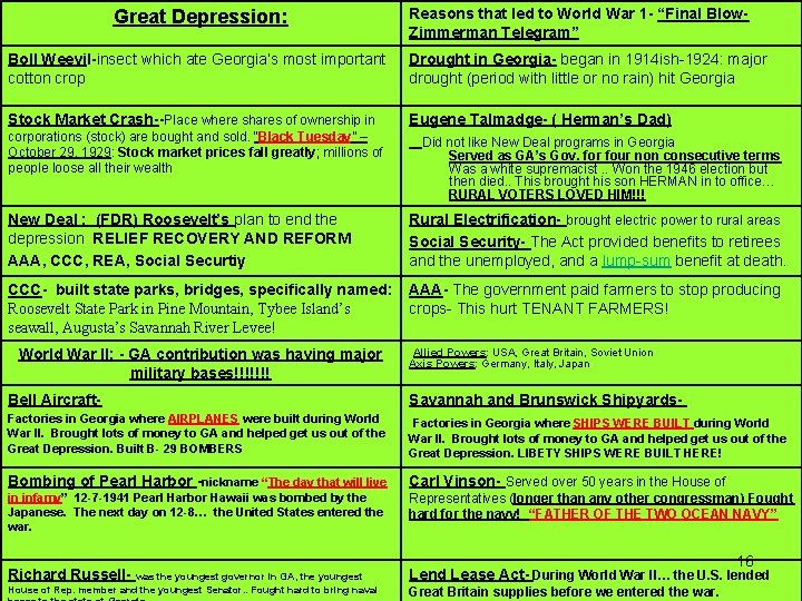 Great Depression: Reasons that led to World War 1 - “Final Blow. Zimmerman Telegram”