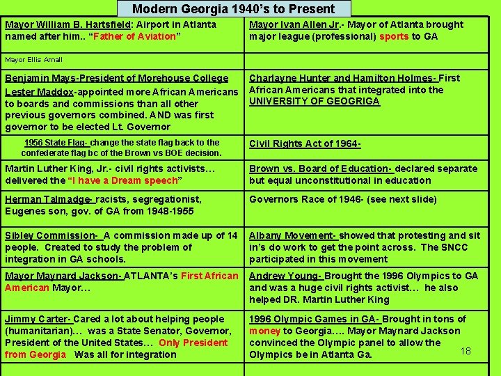 Modern Georgia 1940’s to Present Mayor William B. Hartsfield: Airport in Atlanta named after