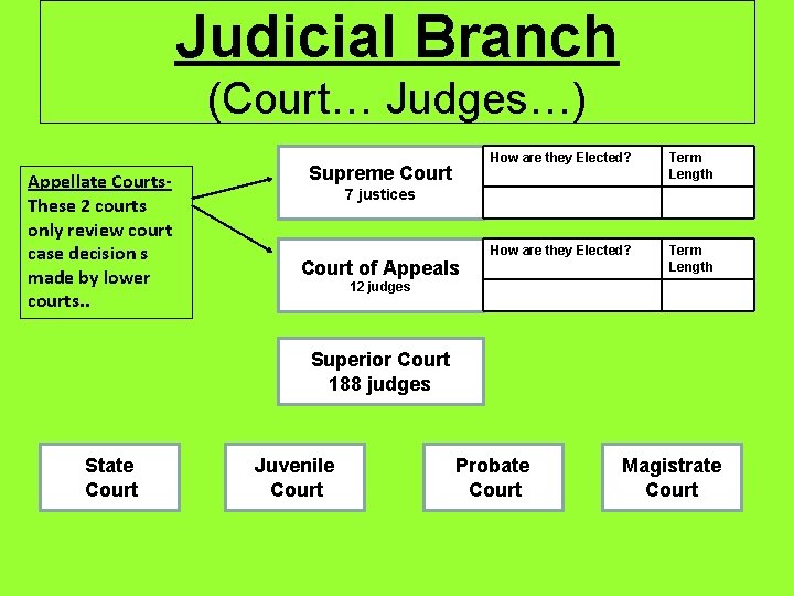 Judicial Branch (Court… Judges…) Appellate Courts. These 2 courts only review court case decision