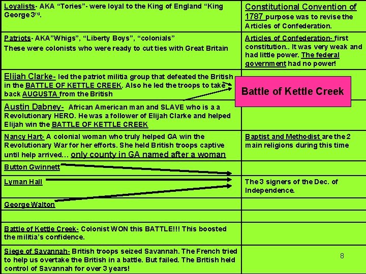 Loyalists- AKA “Tories”- were loyal to the King of England “King George 3 rd.