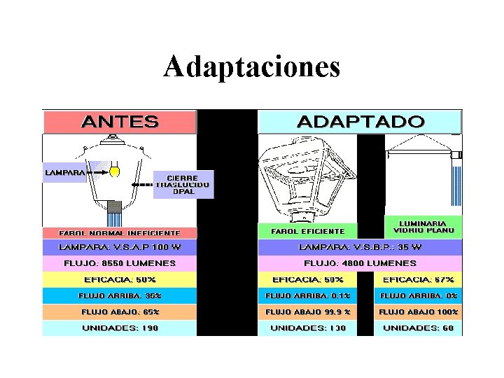 Adaptaciones 