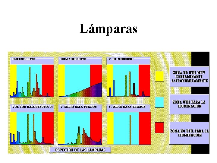 Lámparas 