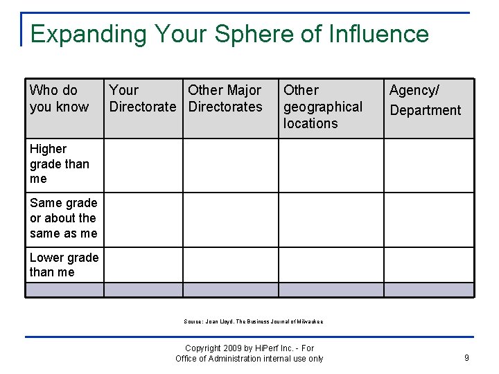 Expanding Your Sphere of Influence Who do you know Your Other Major Directorates Other